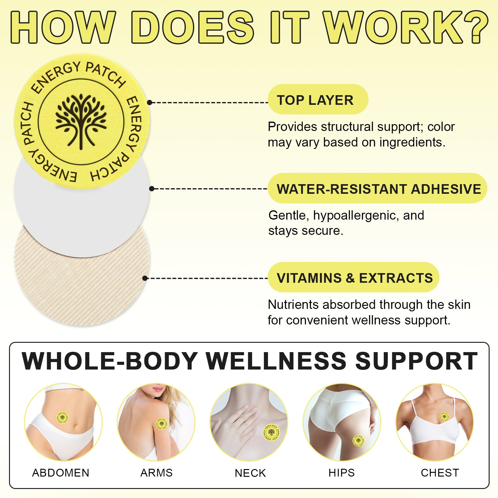 Acentiallabs Energy Transdermal Patches Boost Energy Focus Support Healthcare Supplement Stickers Energy Patches for Men & Women